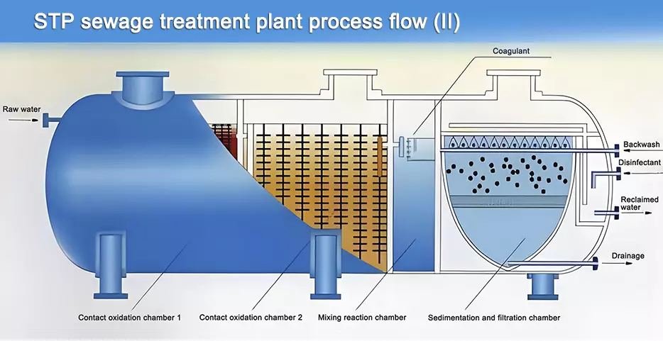 WTEYA Domestic Wastewater Treatment Plant - Give every drop of water a new lease of life!